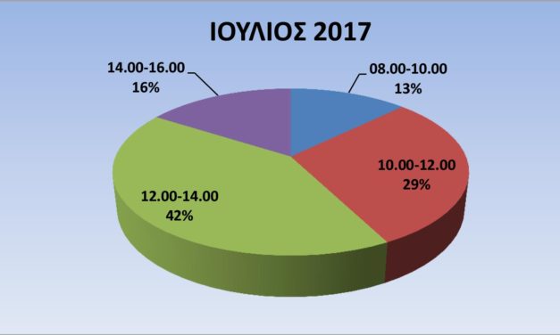 Οι επισκέπτες μας