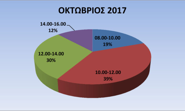 Οι επισκέπτες μας