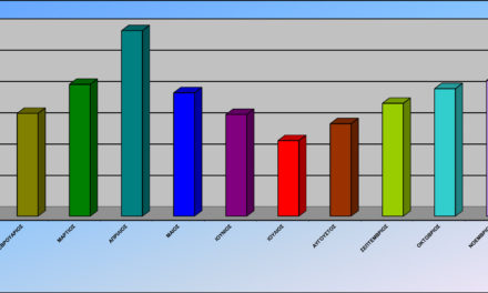 Στοιχεία επισκεψιμότητας στο Νομισματικό Μουσείο κατά το έτος 2017