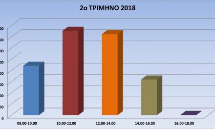 Στατιστική ενημέρωση (Απρίλιος – Ιούνιος 2018)