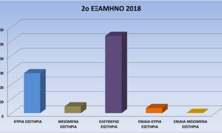 Επισκεψιμότητα εξαμήνου 2018